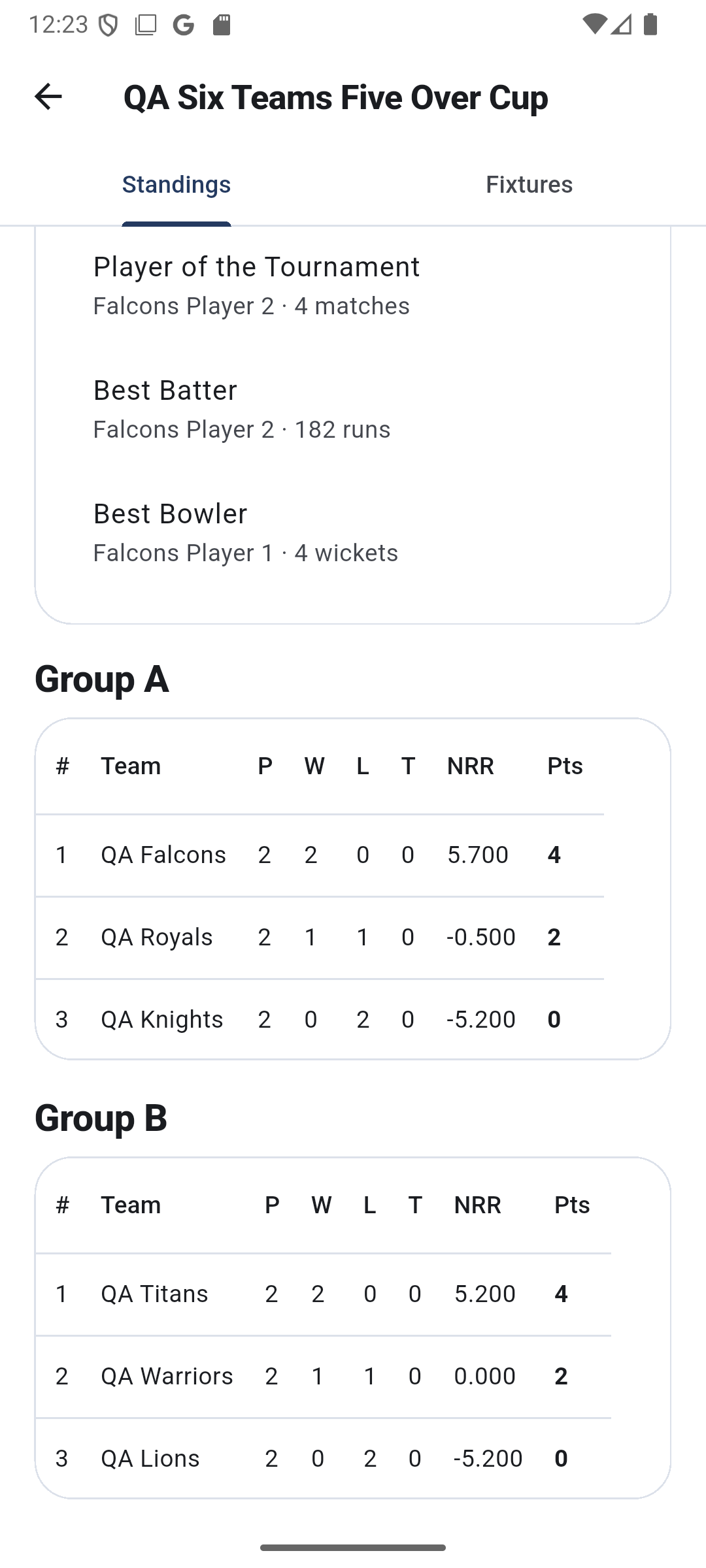 final standings
